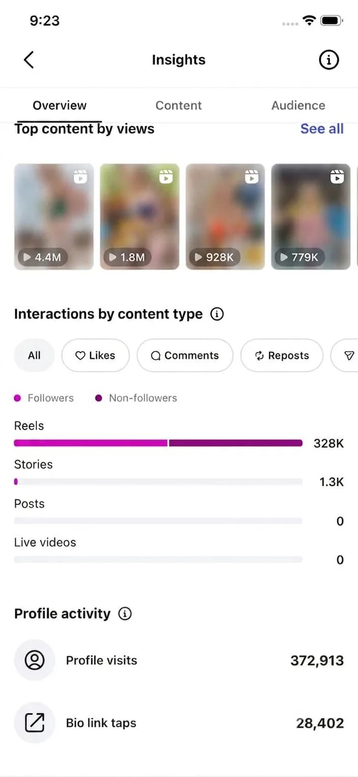 Instagram Insights — Reels, профіль і bio taps